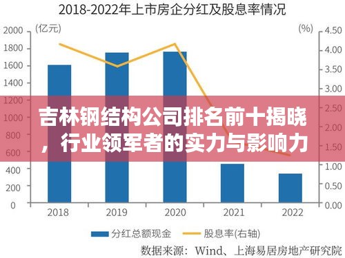吉林钢结构公司排名前十揭晓，行业领军者的实力与影响力