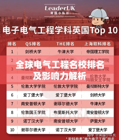 全球电气工程名校排名及影响力解析