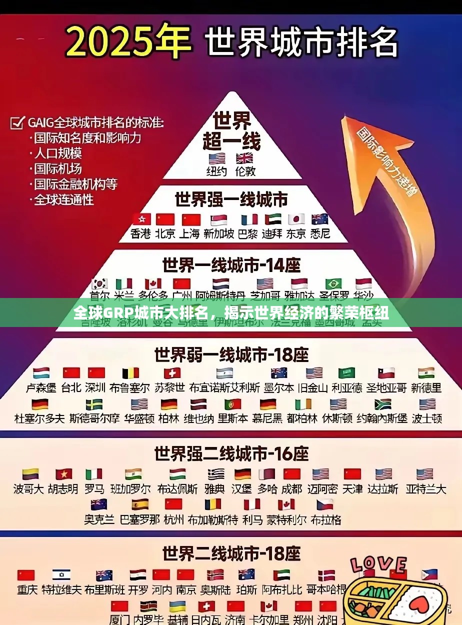 全球GRP城市大排名，揭示世界经济的繁荣枢纽