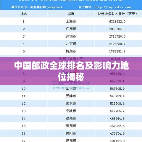 中国邮政全球排名及影响力地位揭秘