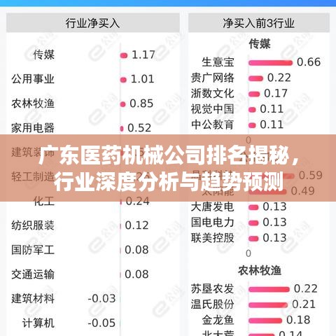 广东医药机械公司排名揭秘，行业深度分析与趋势预测
