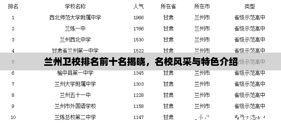 兰州卫校排名前十名揭晓，名校风采与特色介绍