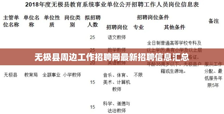 无极县周边工作招聘网最新招聘信息汇总