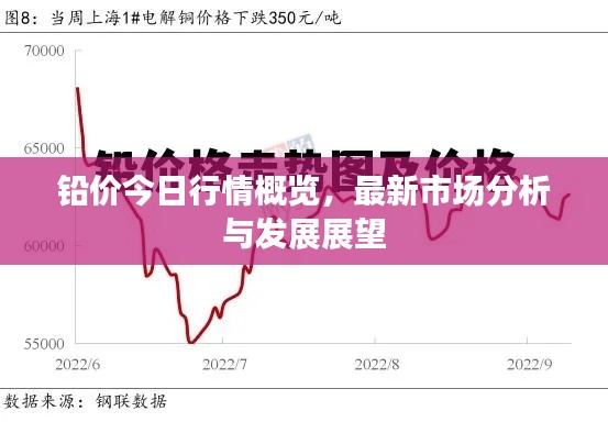 铅价今日行情概览，最新市场分析与发展展望