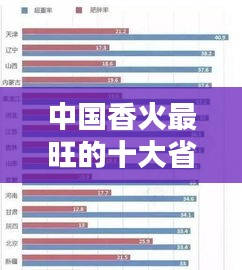 中国香火最旺的十大省份榜单揭晓！