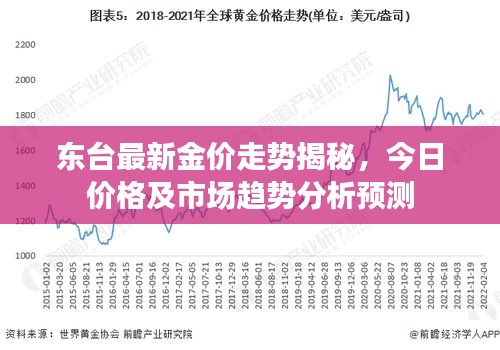 东台最新金价走势揭秘，今日价格及市场趋势分析预测