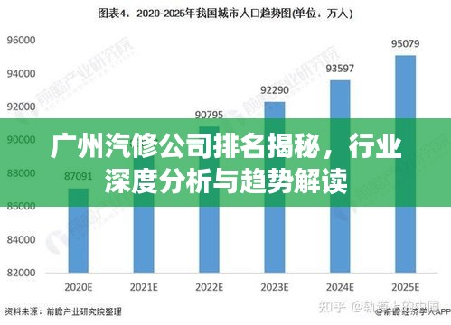 广州汽修公司排名揭秘，行业深度分析与趋势解读