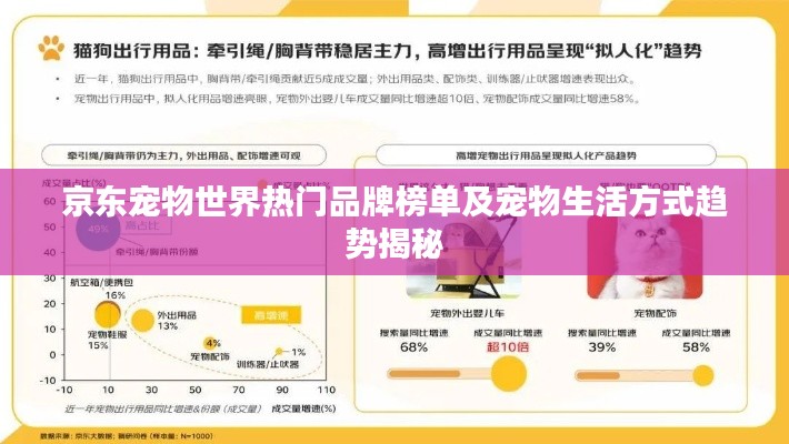 京东宠物世界热门品牌榜单及宠物生活方式趋势揭秘