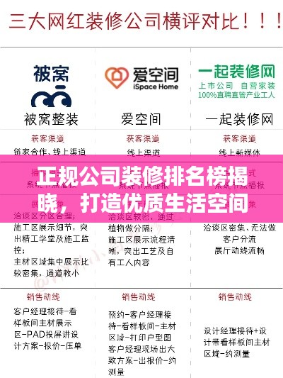 正规公司装修排名榜揭晓，打造优质生活空间的行业翘楚