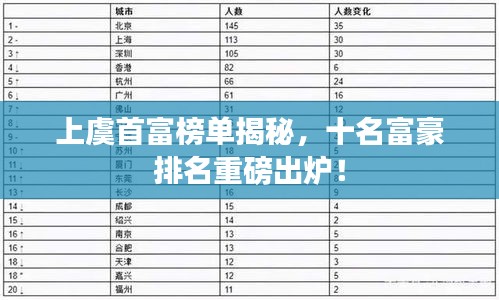 上虞首富榜单揭秘，十名富豪排名重磅出炉！