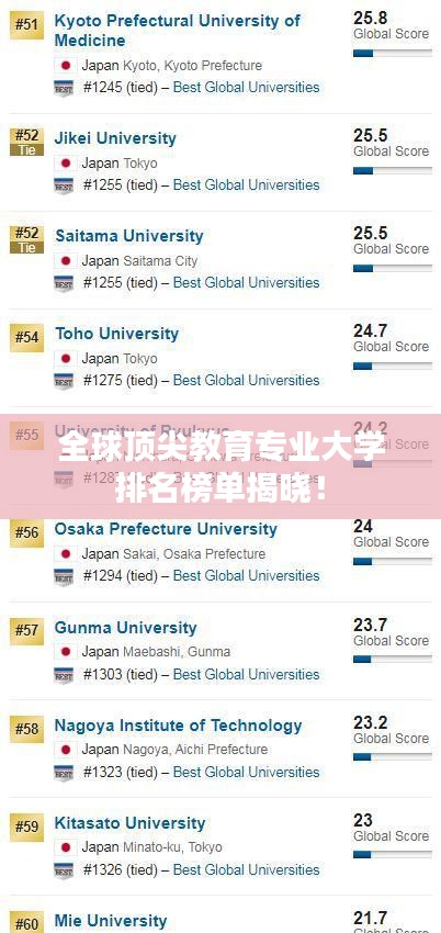 全球顶尖教育专业大学排名榜单揭晓！