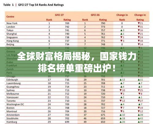全球财富格局揭秘，国家钱力排名榜单重磅出炉！