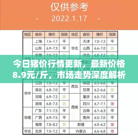 今日猪价行情更新，最新价格8.9元/斤，市场走势深度解析