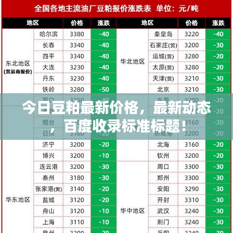 今日豆粕最新价格，最新动态，百度收录标准标题！