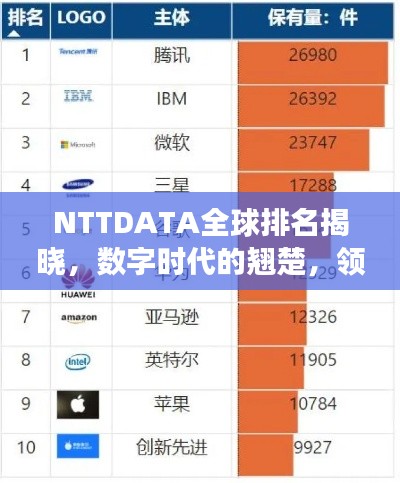 NTTDATA全球排名揭晓，数字时代的翘楚，领先力量的展现
