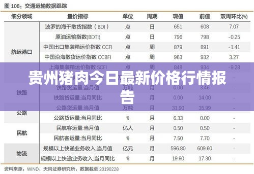 贵州猪肉今日最新价格行情报告
