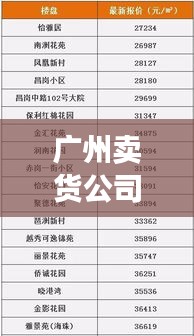 广州卖货公司排行榜揭晓，热门企业榜单不容错过！