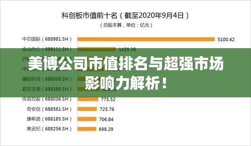 美博公司市值排名与超强市场影响力解析！