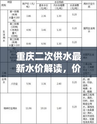 重庆二次供水最新水价解读，价格表一览，了解你的用水成本！