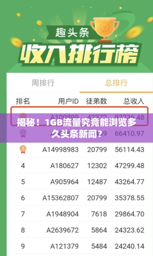 揭秘！1GB流量究竟能浏览多久头条新闻？