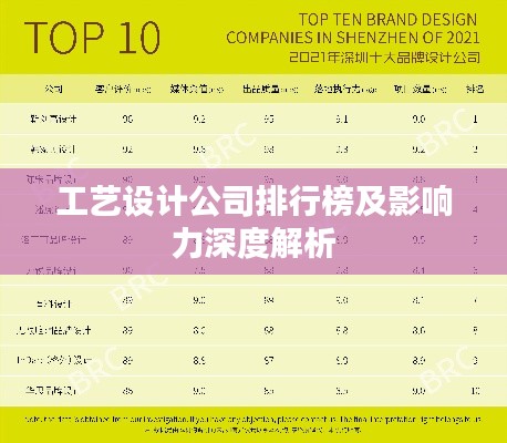 工艺设计公司排行榜及影响力深度解析