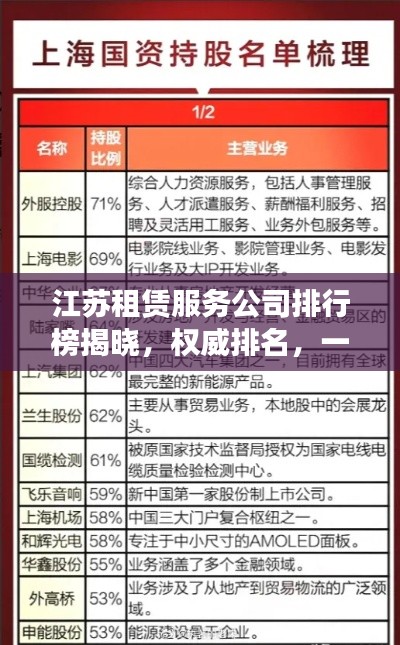 江苏租赁服务公司排行榜揭晓，权威排名，一睹为快！