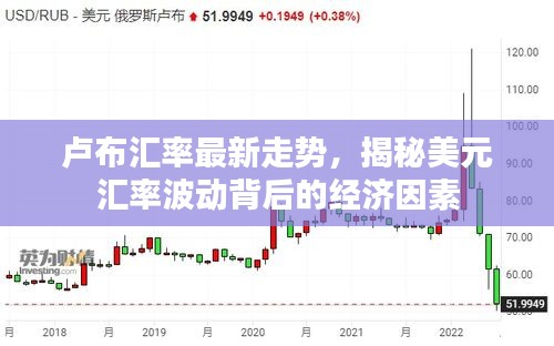 卢布汇率最新走势，揭秘美元汇率波动背后的经济因素