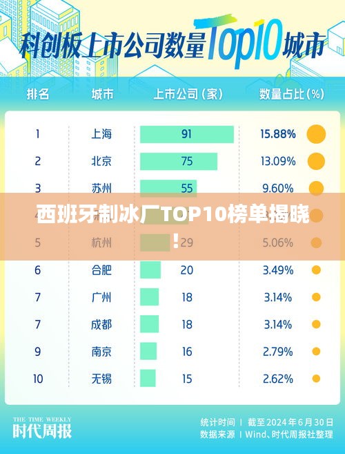 西班牙制冰厂TOP10榜单揭晓！