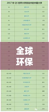 全球环保学院排名大揭秘，影响力分析全解析