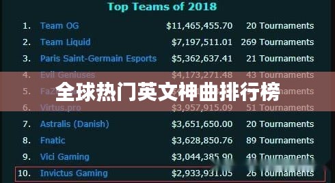 全球热门英文神曲排行榜