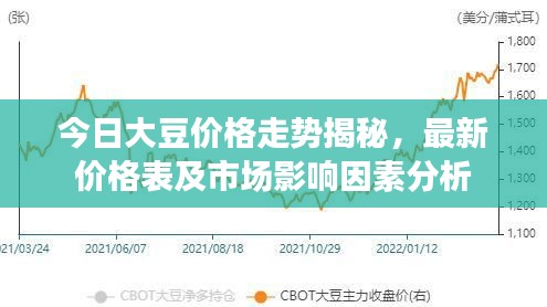 今日大豆价格走势揭秘，最新价格表及市场影响因素分析