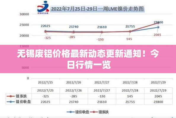 无锡废铝价格最新动态更新通知！今日行情一览
