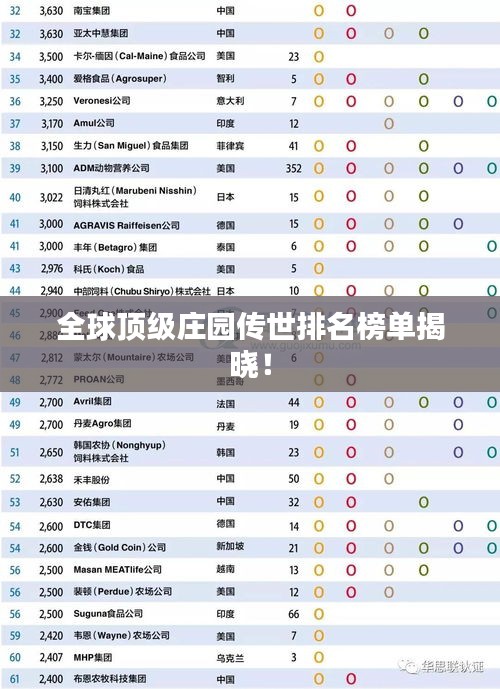 全球顶级庄园传世排名榜单揭晓！