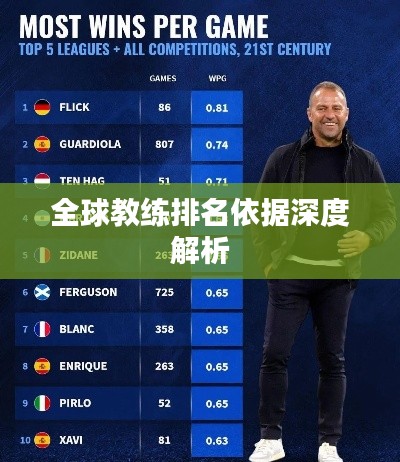 全球教练排名依据深度解析