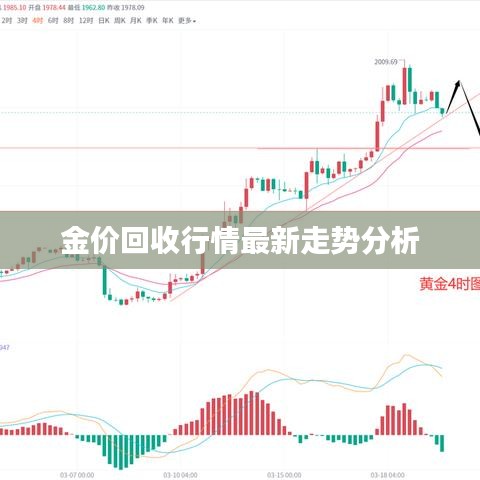 金价回收行情最新走势分析