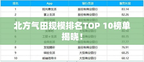 北方气田规模排名TOP 10榜单揭晓！