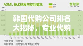 韩国代购公司排名大揭秘，专业代购哪家强？