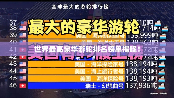 世界最高豪华游轮排名榜单揭晓！