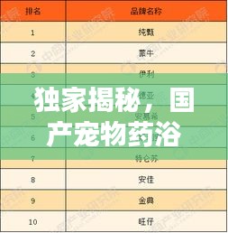 独家揭秘，国产宠物药浴TOP10品牌榜单！