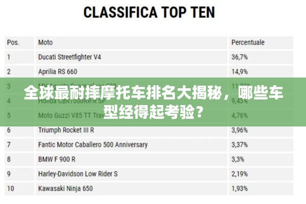 全球最耐摔摩托车排名大揭秘，哪些车型经得起考验？