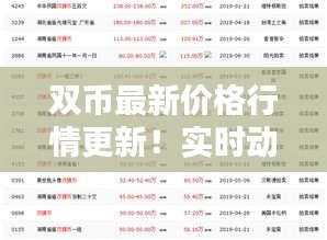 双币最新价格行情更新！实时动态一网打尽