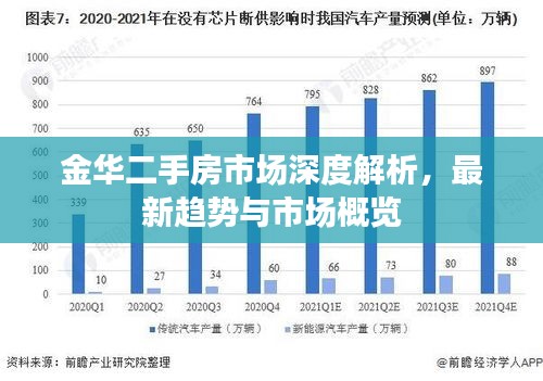 金华二手房市场深度解析，最新趋势与市场概览