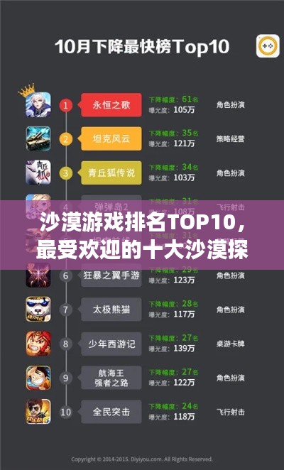 沙漠游戏排名TOP10，最受欢迎的十大沙漠探险游戏