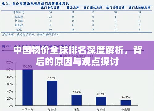 中国物价全球排名深度解析，背后的原因与观点探讨