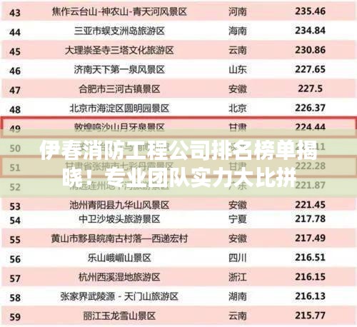 伊春消防工程公司排名榜单揭晓！专业团队实力大比拼