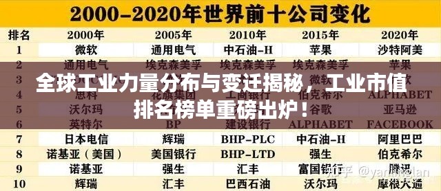 全球工业力量分布与变迁揭秘，工业市值排名榜单重磅出炉！