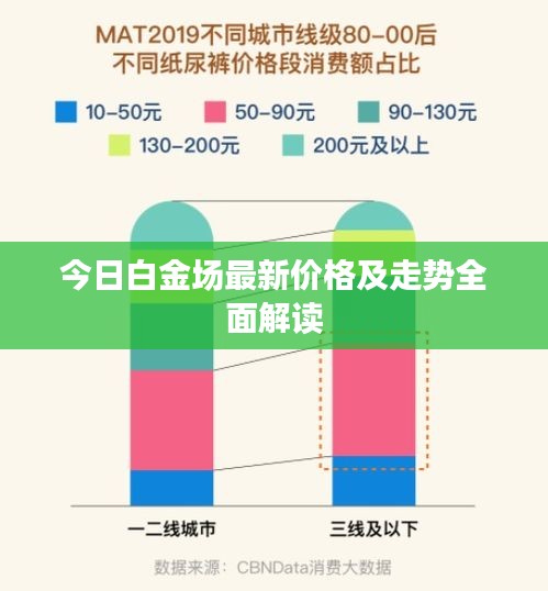 今日白金场最新价格及走势全面解读