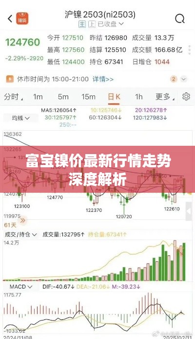 富宝镍价最新行情走势深度解析