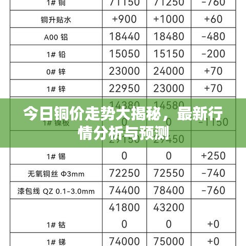 今日铜价走势大揭秘，最新行情分析与预测