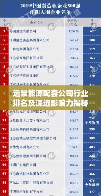 远景能源配套公司行业排名及深远影响力揭秘